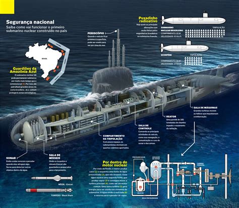 sobre o submarino - o que é rollover